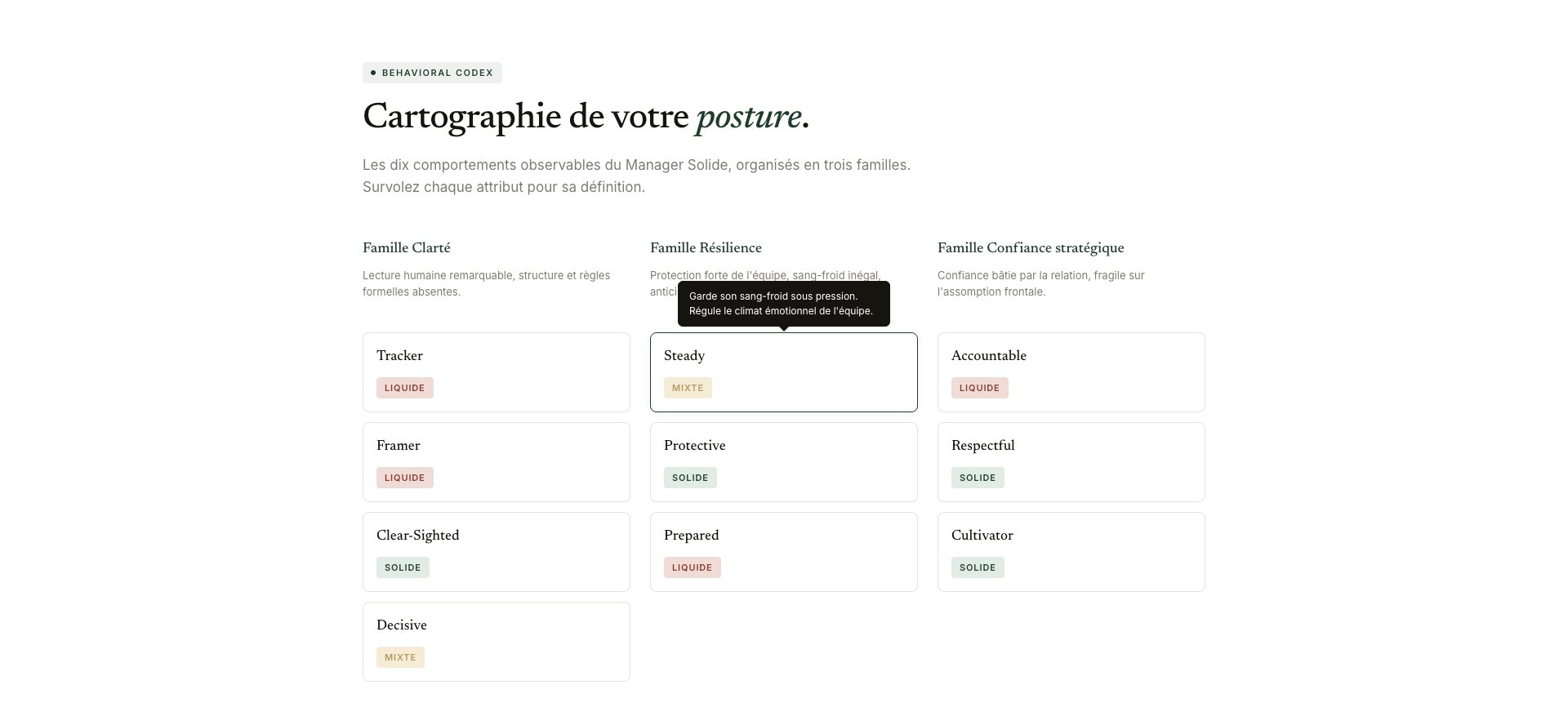 Cartographie de la posture, Codex Comportemental (sample)