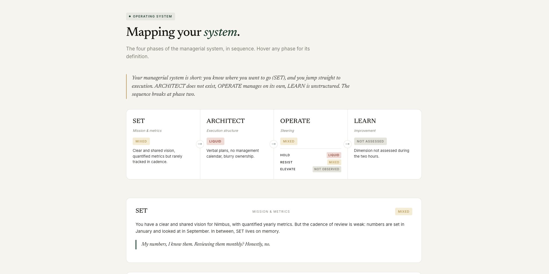 System mapping, Operating System (sample)