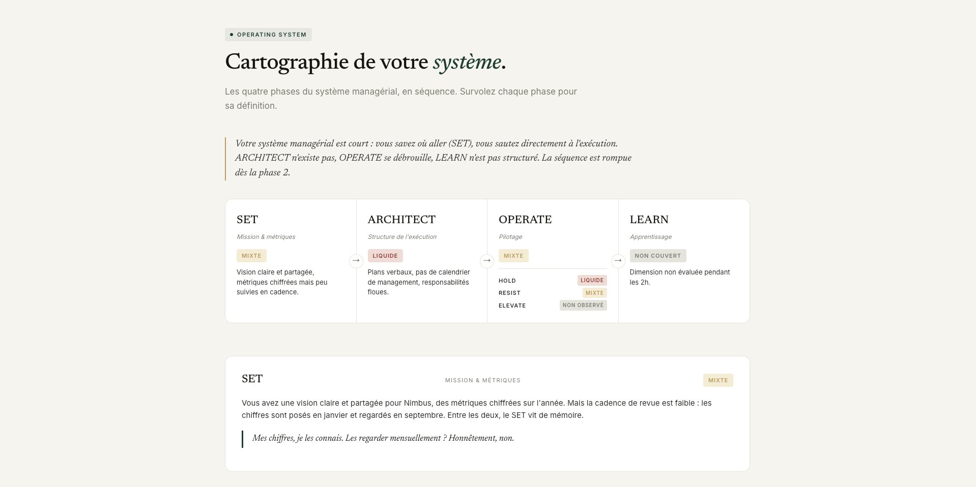 Cartographie du système, Operating System (sample)